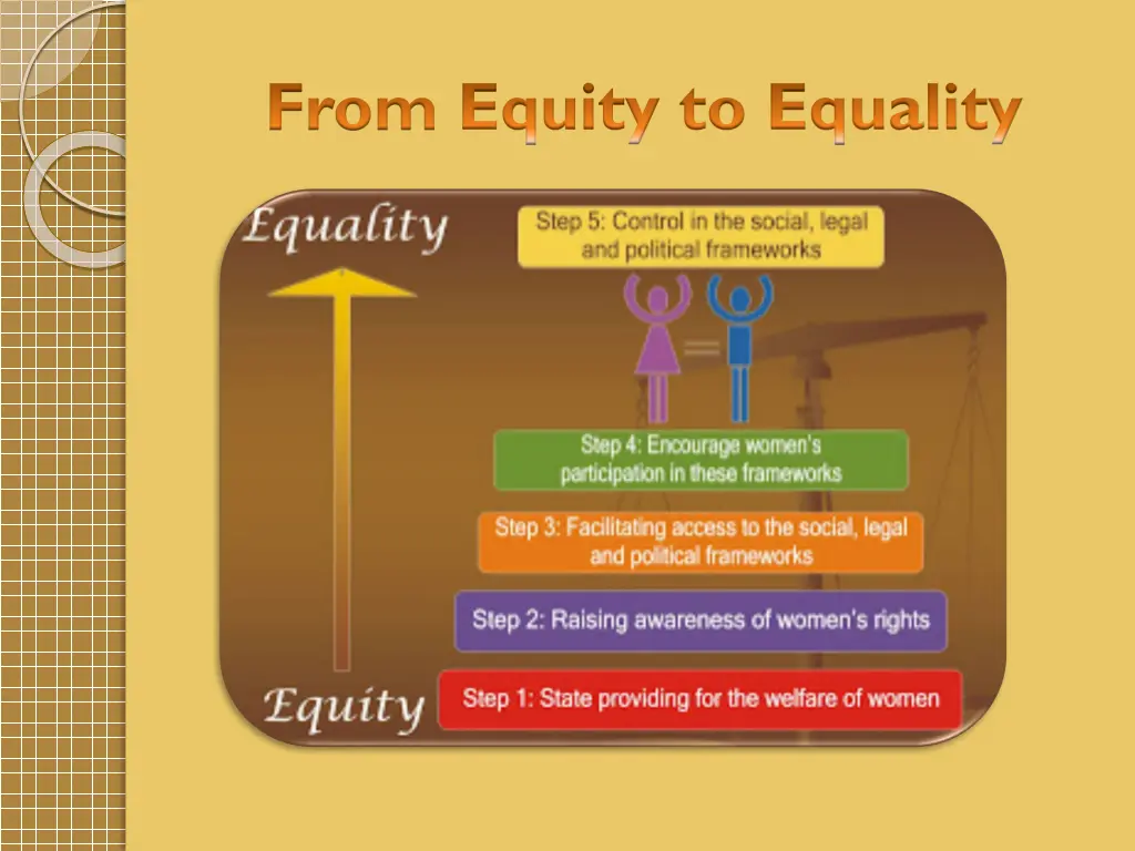 from equity to equality