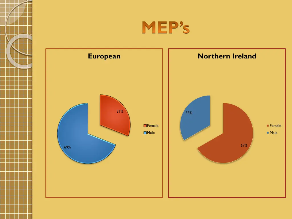 mep s