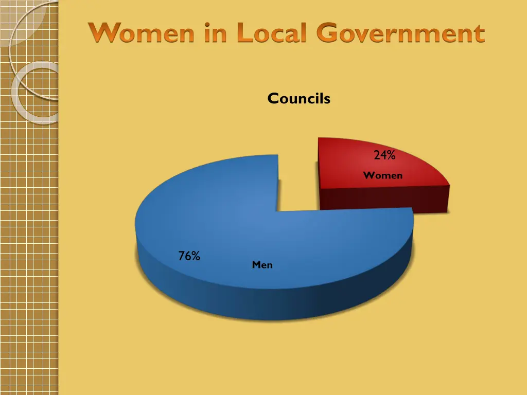 women in local government