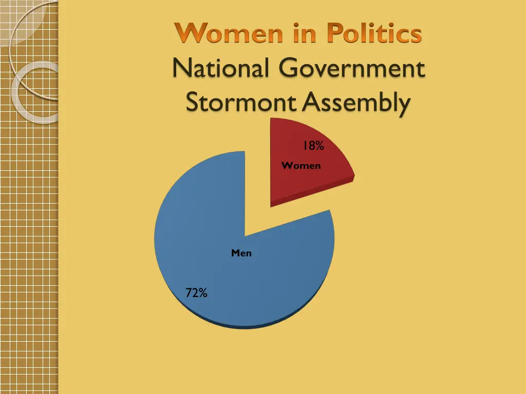 women in politics national government stormont