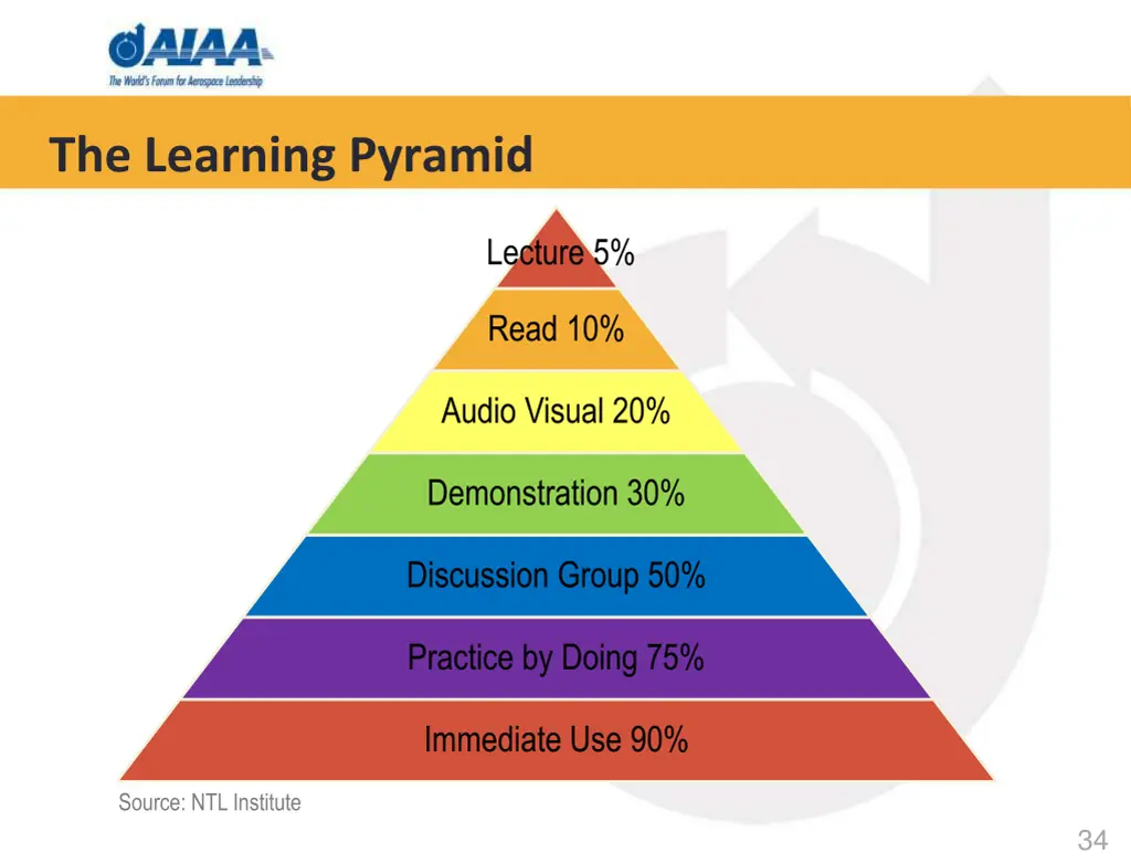 the learning pyramid