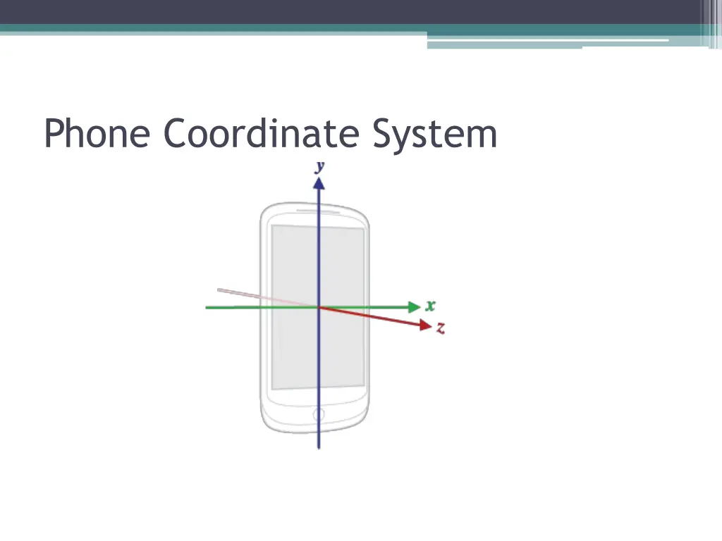 phone coordinate system