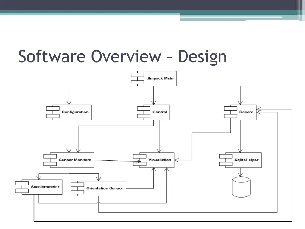 software overview design