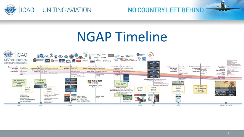 ngap timeline