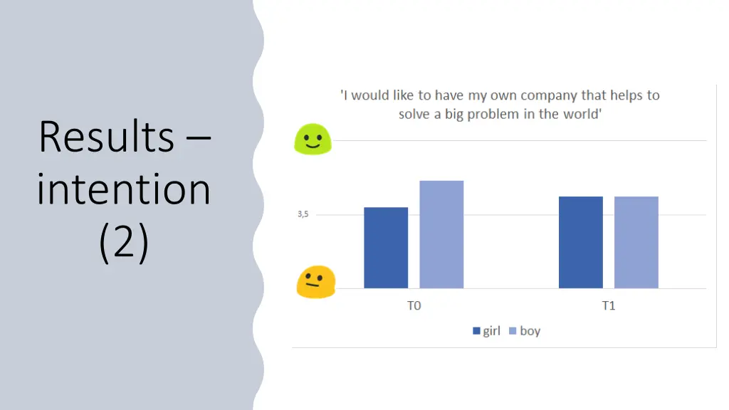 results intention 2