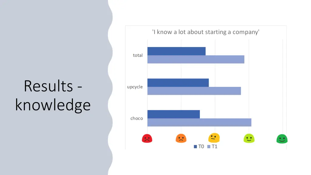 results knowledge