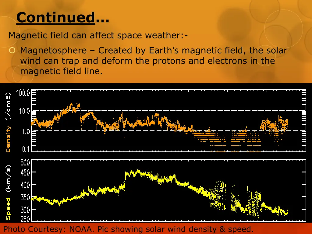 continued magnetic field can affect space weather