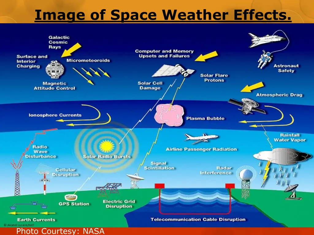 image of space weather effects