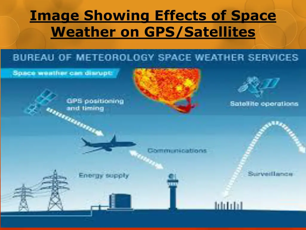 image showing effects of space weather