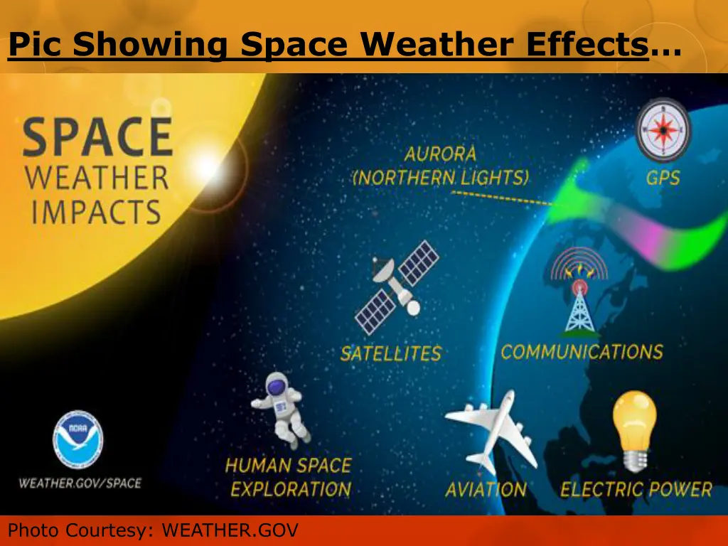 pic showing space weather effects