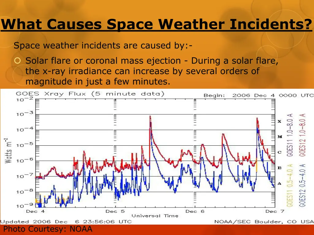 what causes space weather incidents