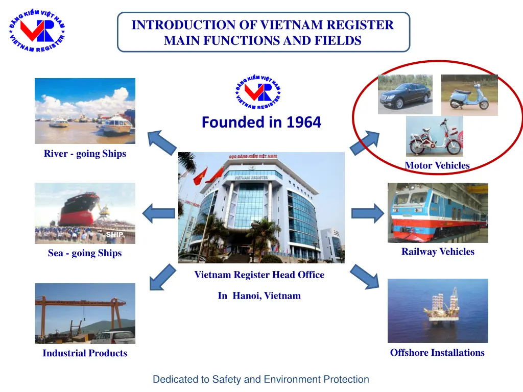 introduction of vietnam register main functions