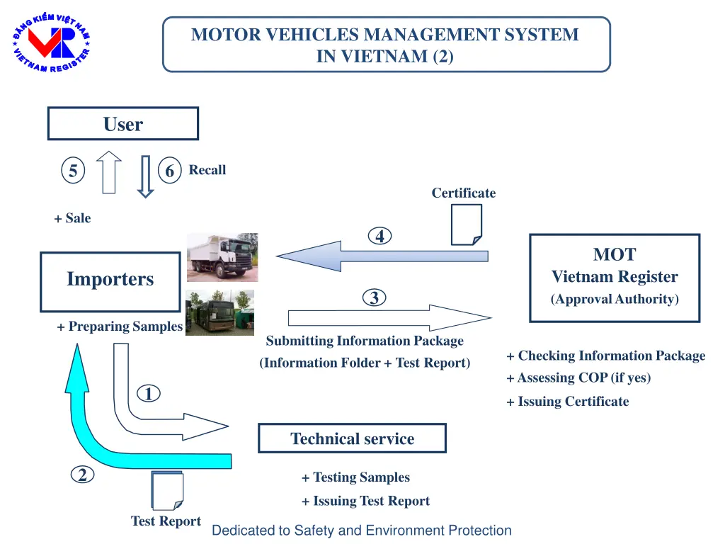 motor vehicles management system in vietnam 2