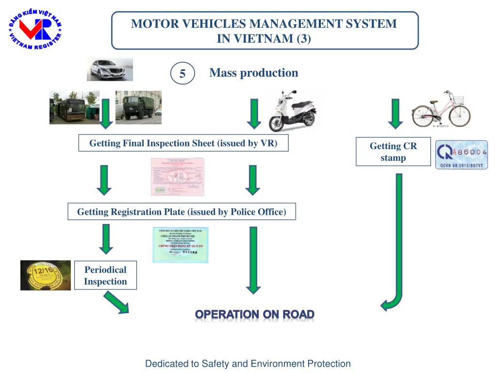 motor vehicles management system in vietnam 3