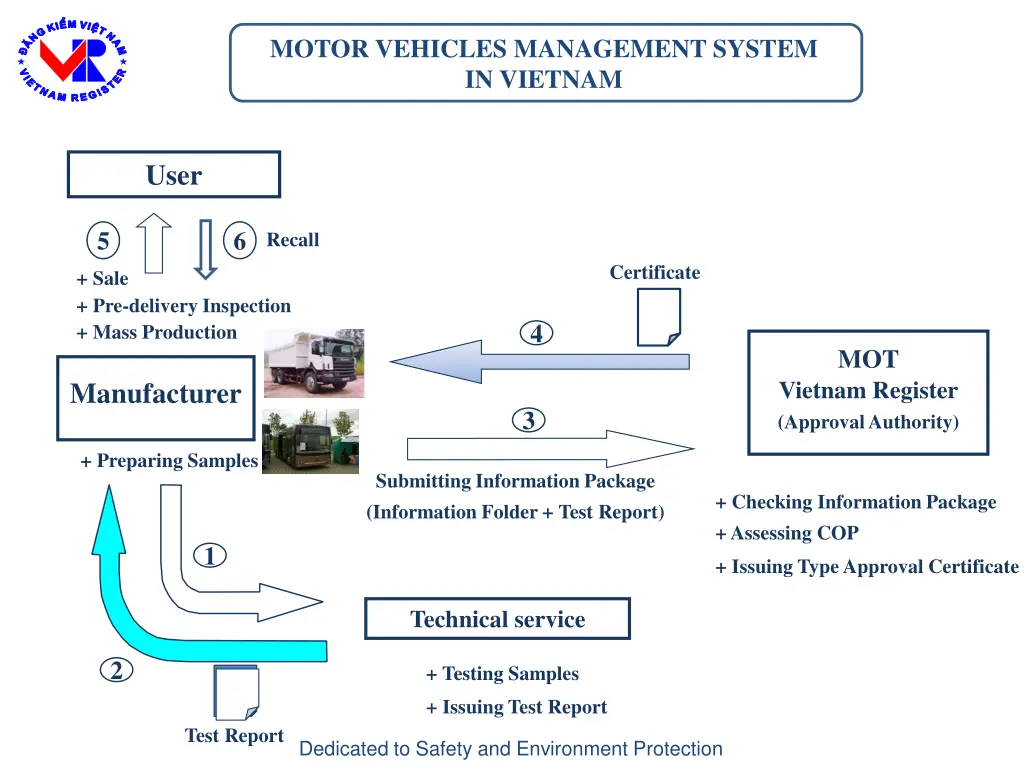 motor vehicles management system in vietnam