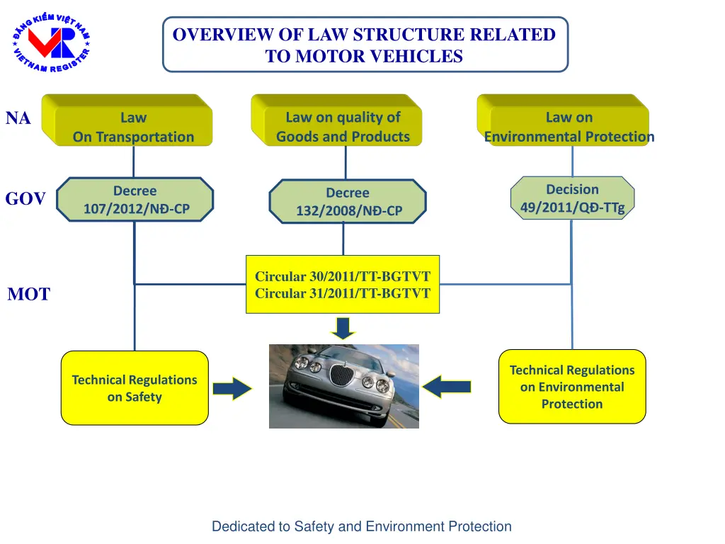 overview of law structure related to motor