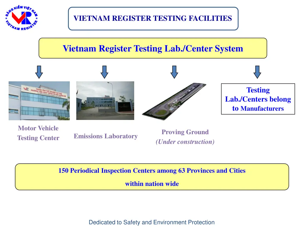 vietnam register testing facilities