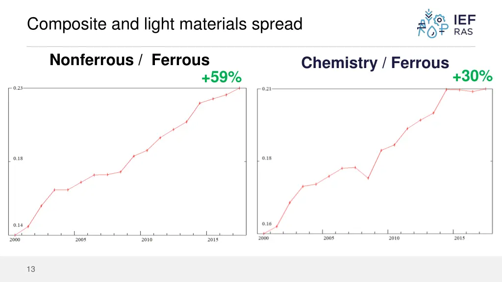 composite and light materials spread 1