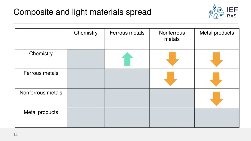 composite and light materials spread