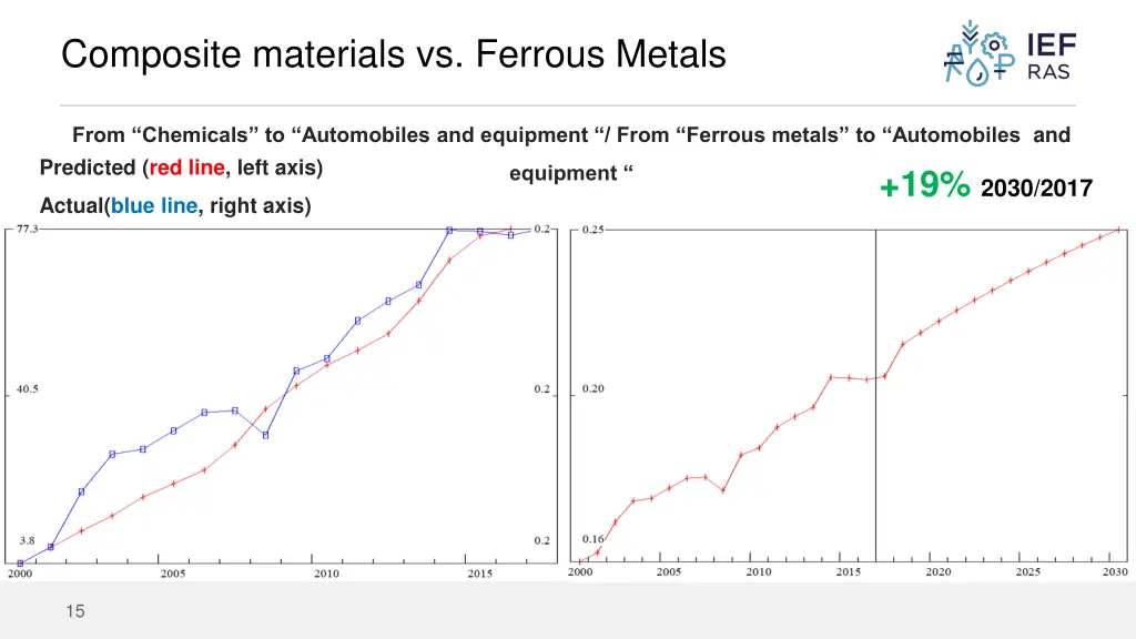 composite materials vs ferrous metals 1