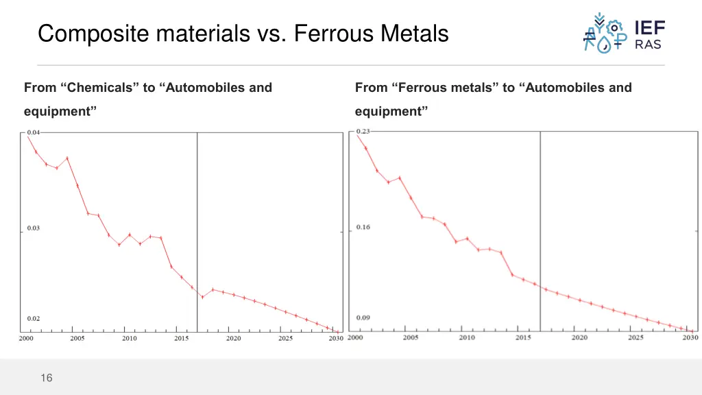 composite materials vs ferrous metals 2