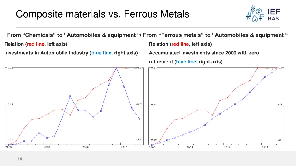 composite materials vs ferrous metals