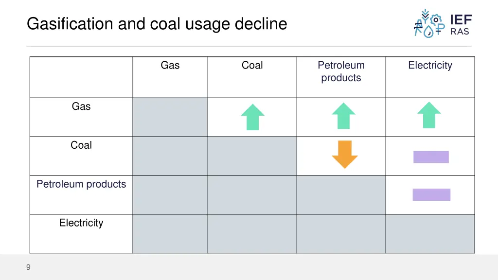 gasification and coal usage decline