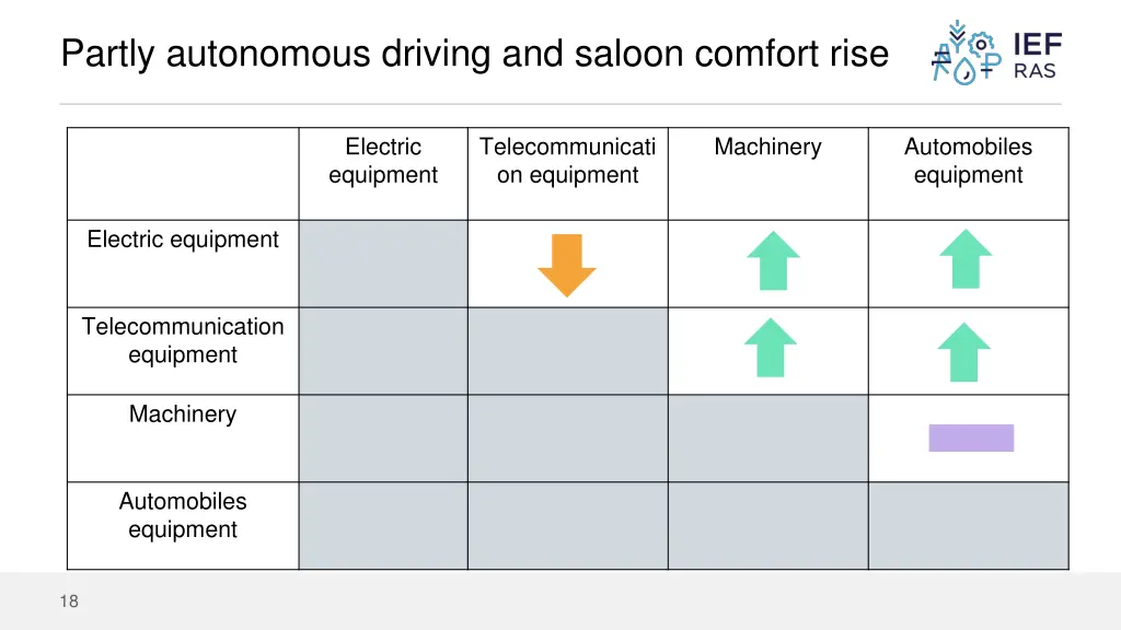 partly autonomous driving and saloon comfort rise