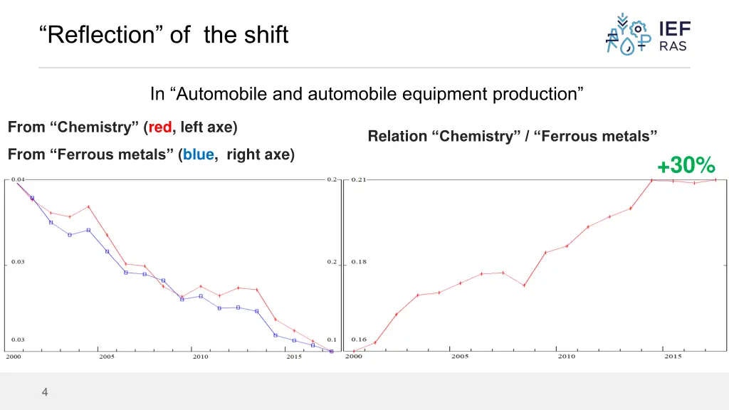 reflection of the shift