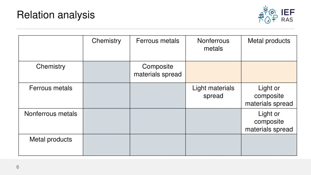 relation analysis 1