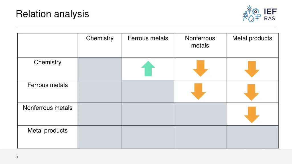 relation analysis