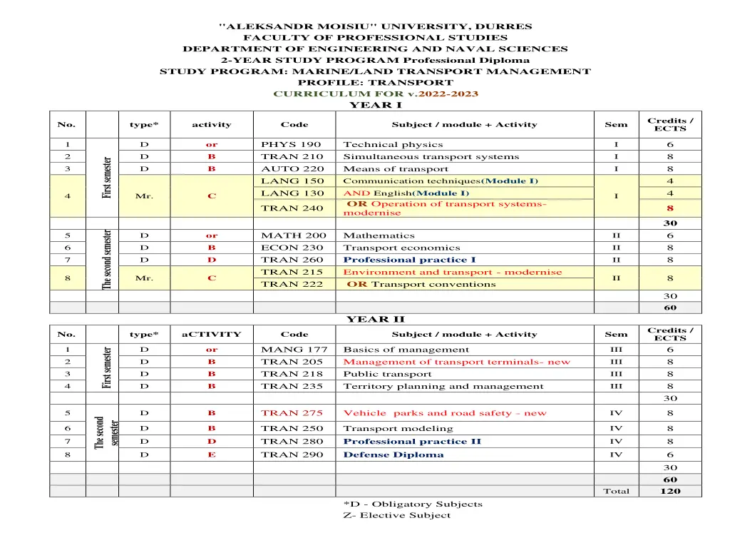 aleksandr moisiu university durres faculty