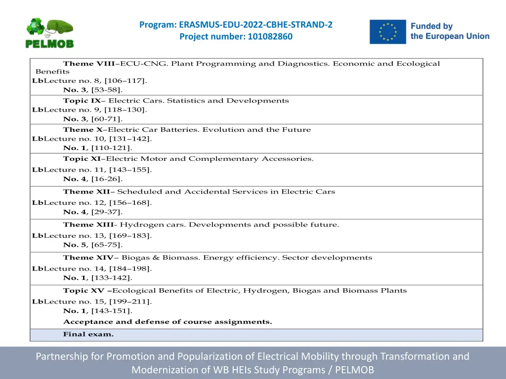 program erasmus edu 2022 cbhe strand 2 project 13