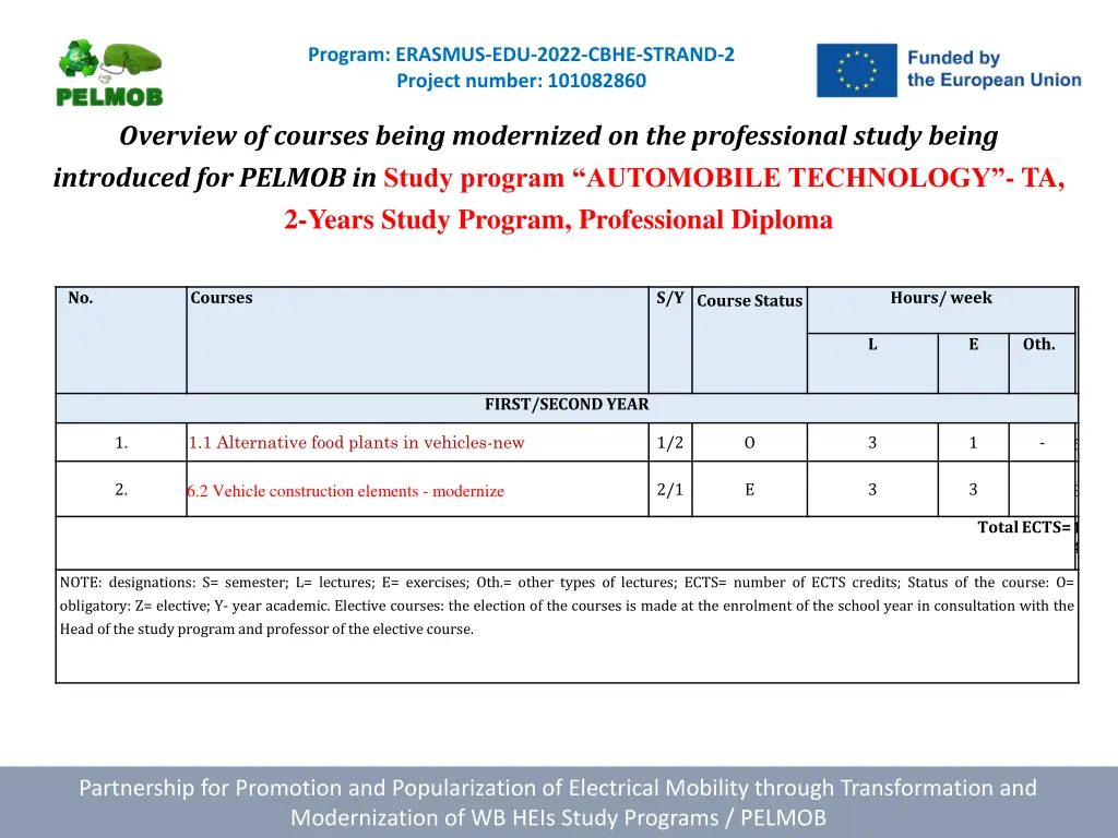 program erasmus edu 2022 cbhe strand 2 project 5