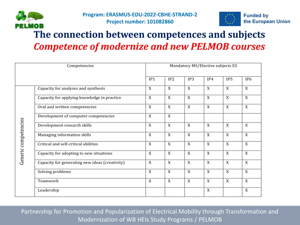 program erasmus edu 2022 cbhe strand 2 project 7