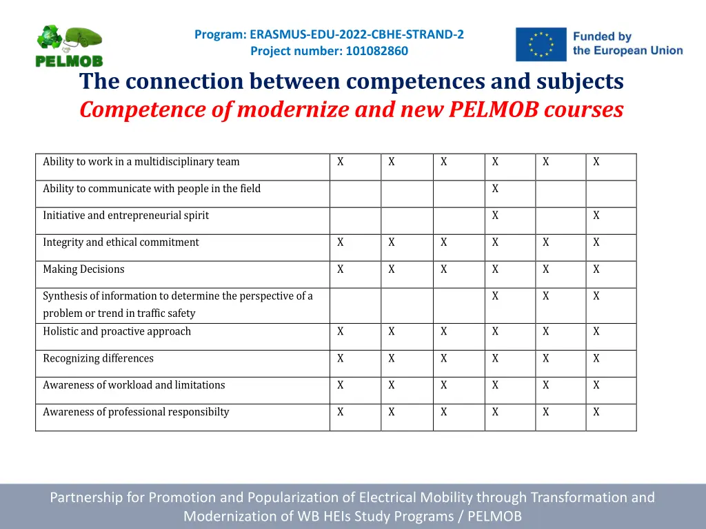 program erasmus edu 2022 cbhe strand 2 project 8