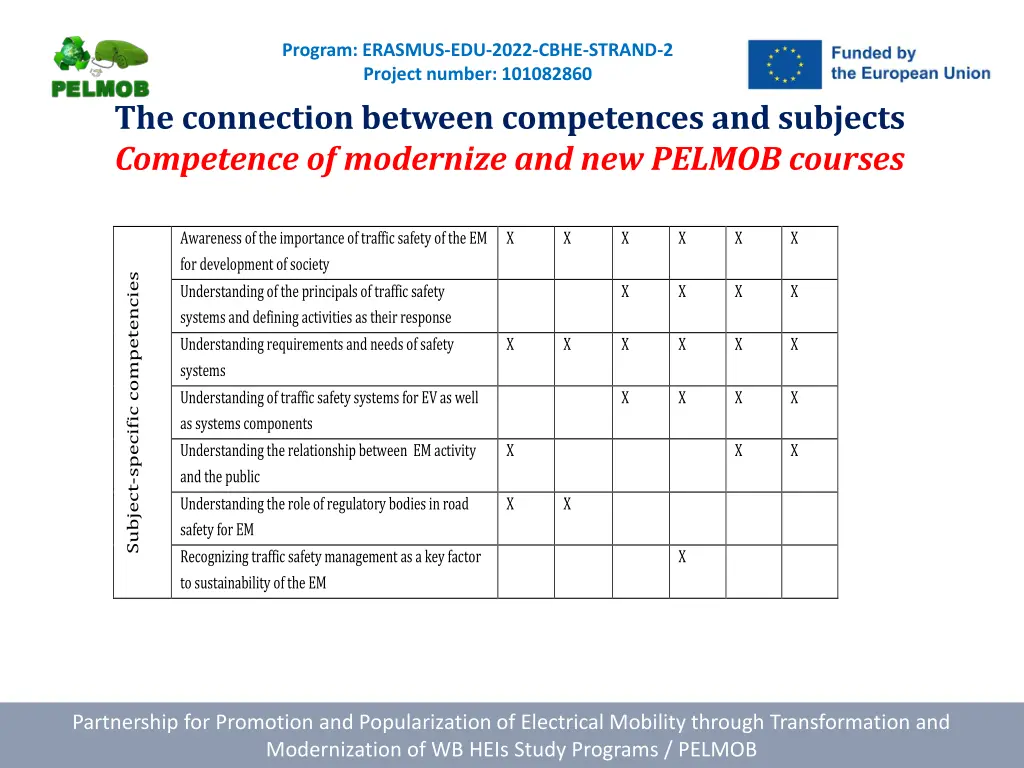 program erasmus edu 2022 cbhe strand 2 project 9