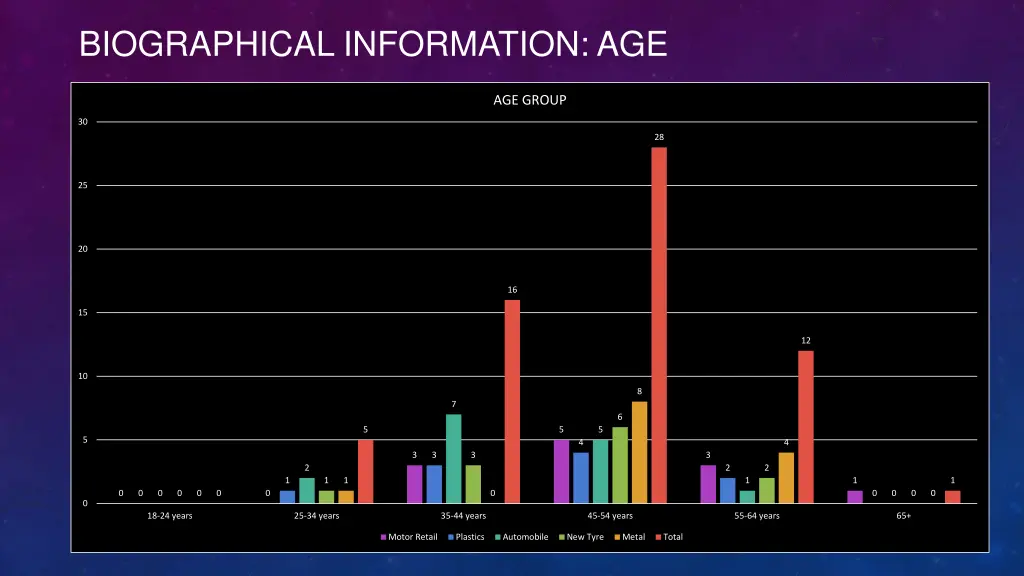 biographical information age