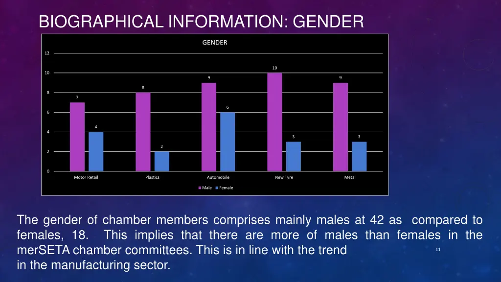 biographical information gender