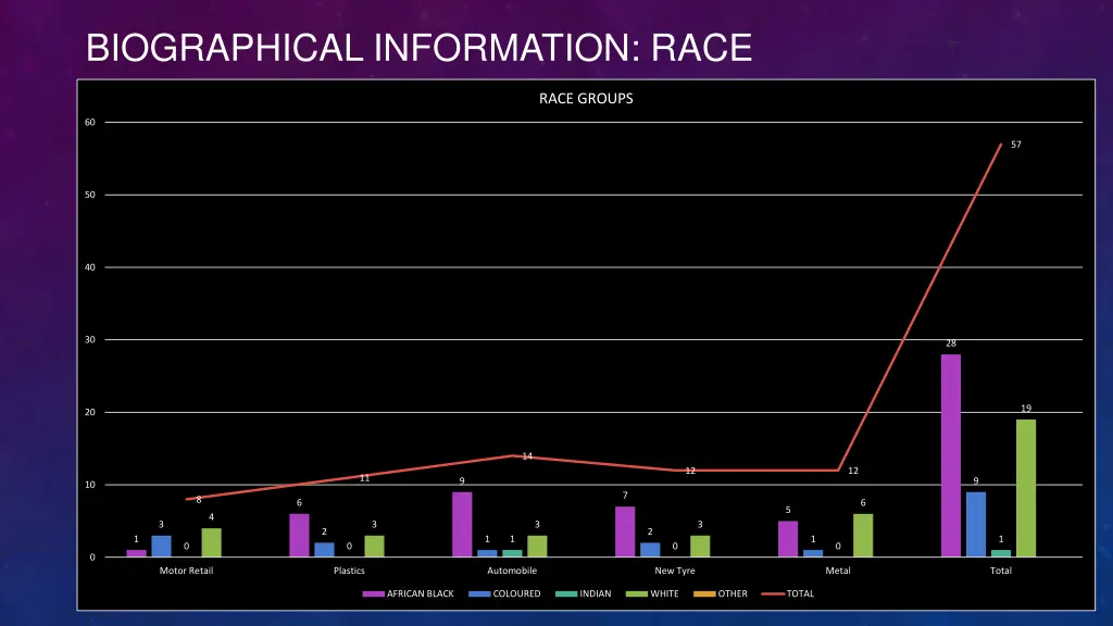 biographical information race