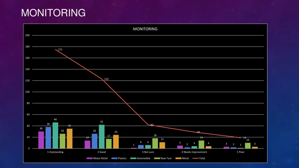 monitoring 1