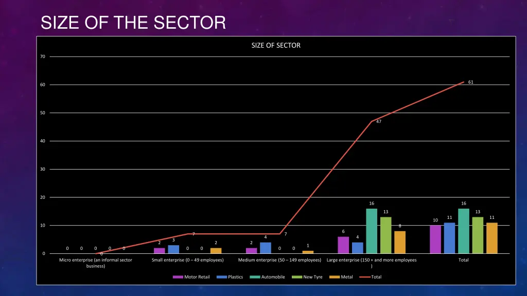 size of the sector