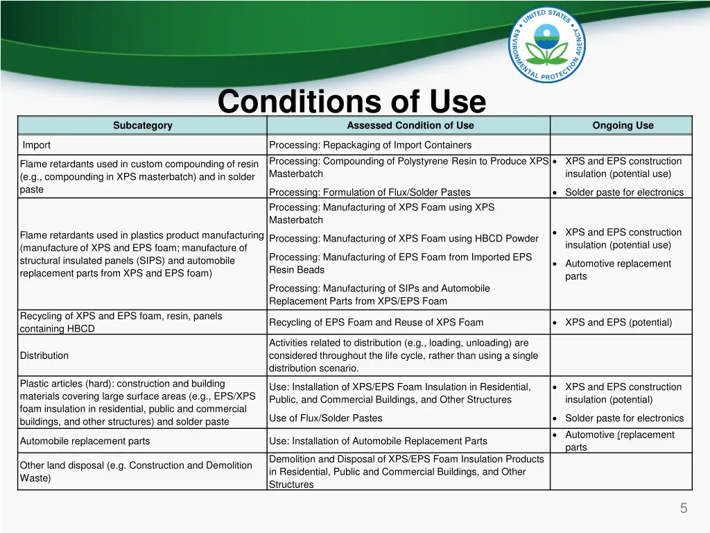 conditions of use assessed condition of use