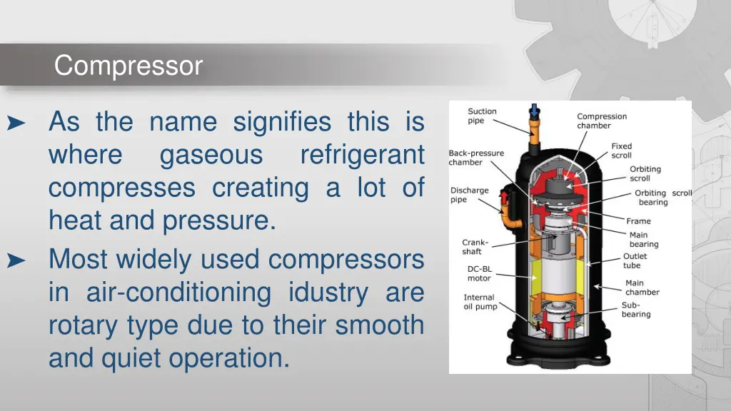 compressor