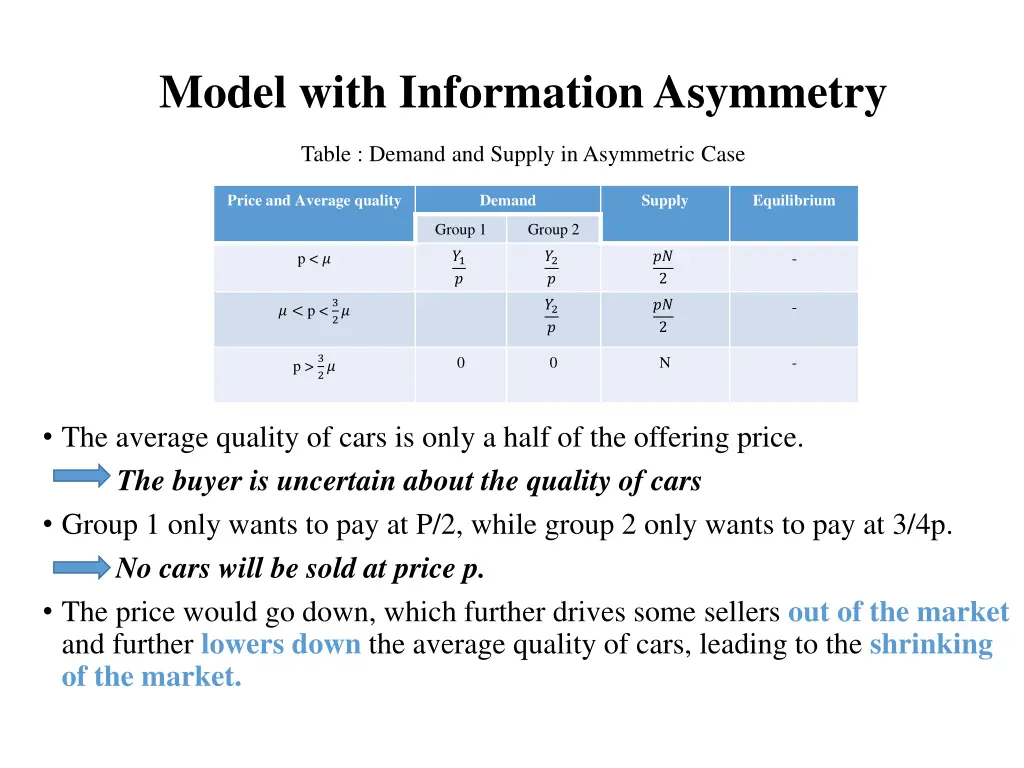 model with information asymmetry 1