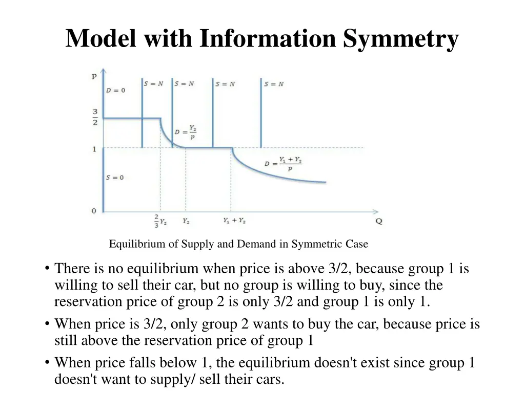 model with information symmetry 1