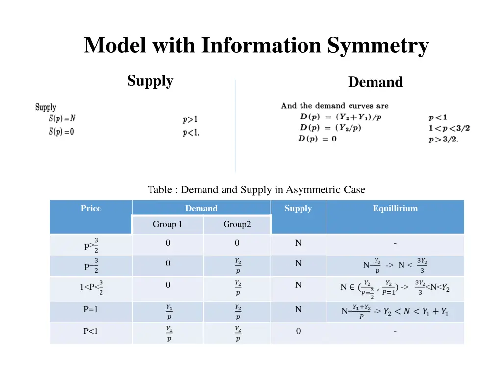 model with information symmetry