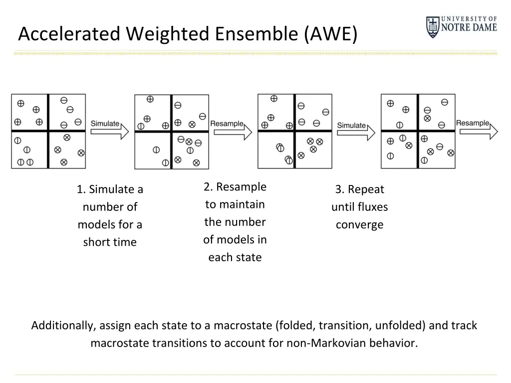 accelerated weighted ensemble awe