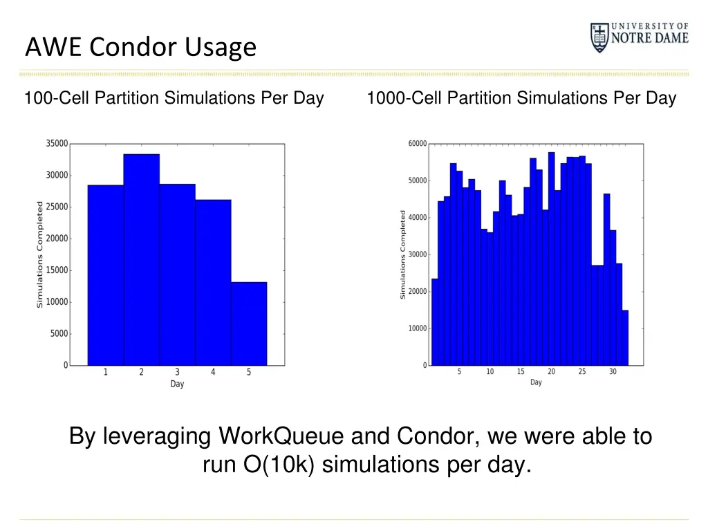 awe condor usage 1