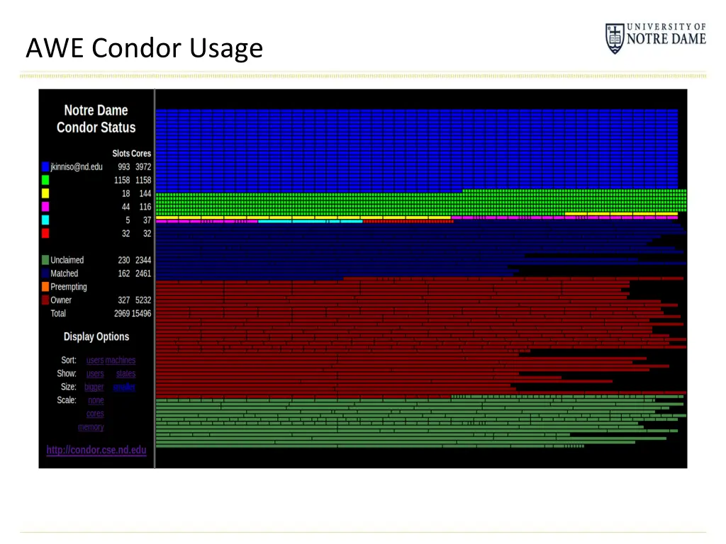 awe condor usage